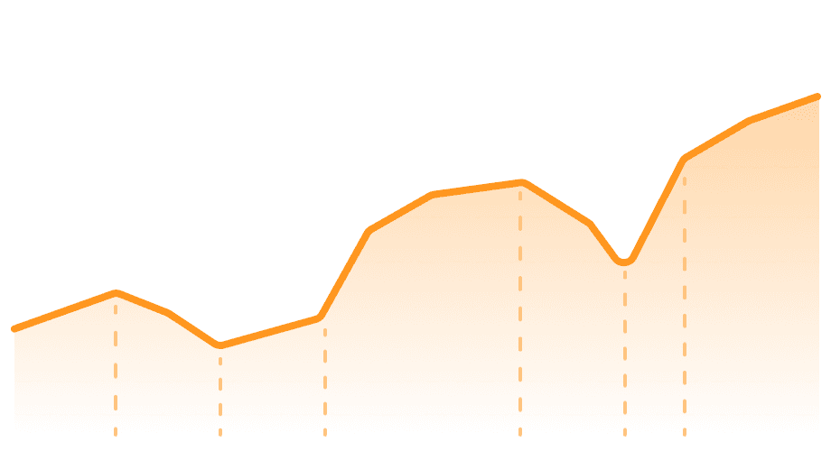 Reading analytics