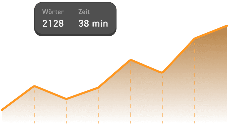Fortschritt verfolgen